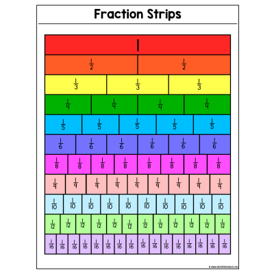 Fraction Strips Preview