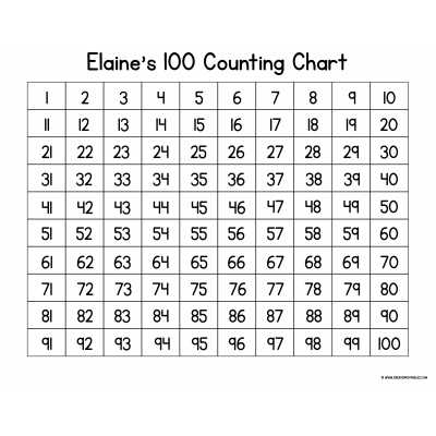 100 Counting Chart Printable - Includes Skip Counting Preview